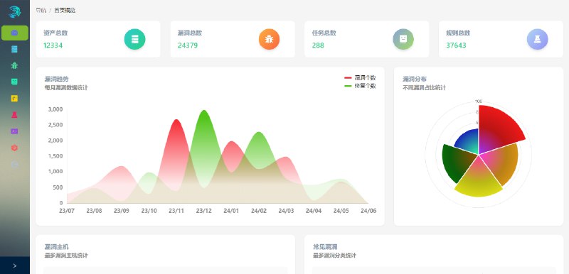 GitHub - Safe3/CVS: CVS is a powerful comprehensive attack surface management platform.  森罗万象-强大的网络空间测绘、资产管理、漏洞扫描等全生命漏洞周期的综合攻击…
